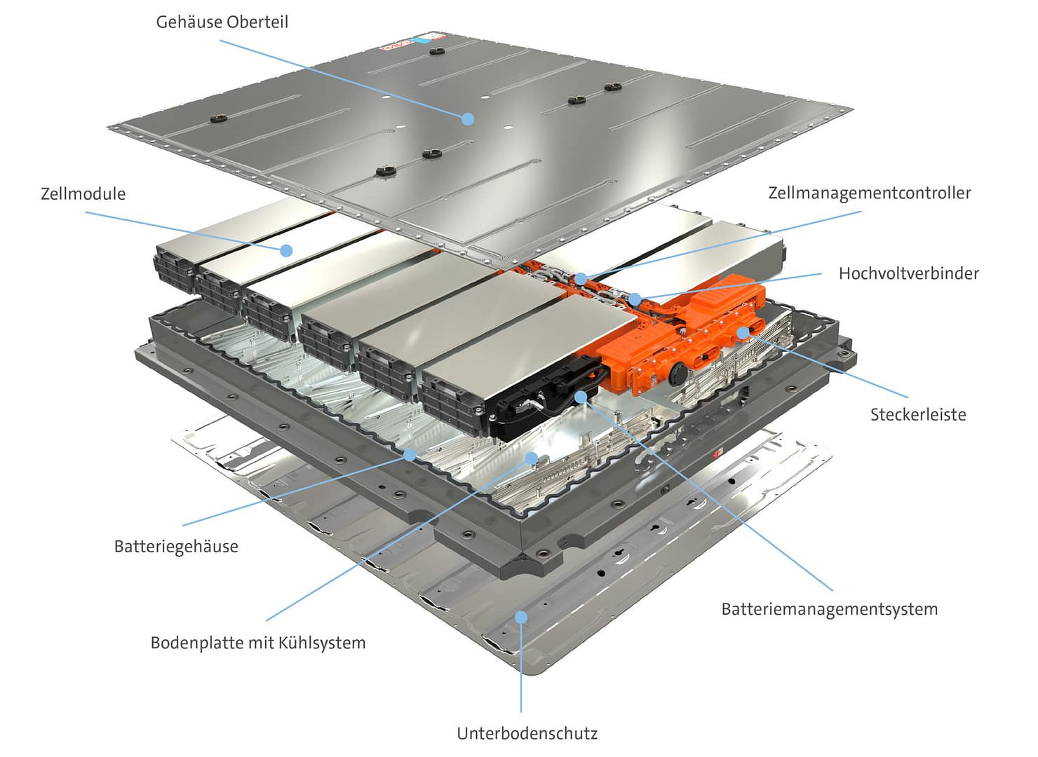 Batterie Module Elektroauto Batterie Aufbau - TOB-E
