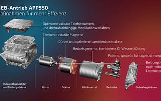 Maßnahmen zur Effizienzsteigerungen