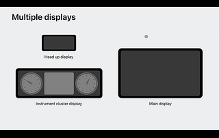 Neben dem Zentraldisplay wird CarPlay unter iOS 17 auch das Kombiinstrument und Head Up Displays untersützen.