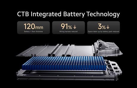 Das Hochvoltsystem von Xiaomi bietet eine Kapazität von bis zu 150 kWh.