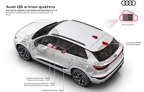 Die Version 1.2 bietet Performance Over-the-Air Updates an.